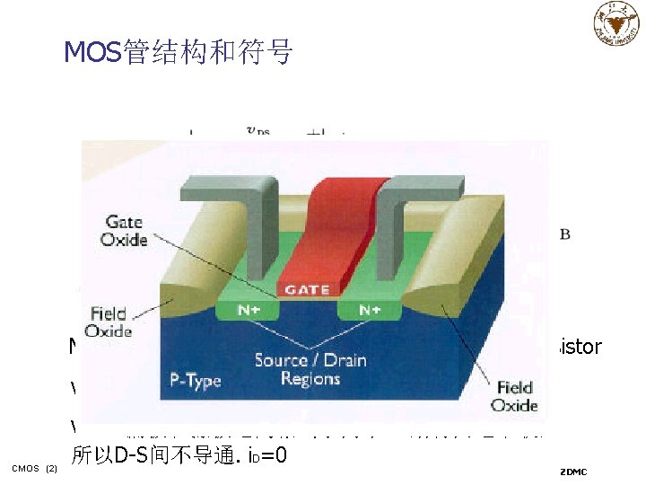 MOS管结构和符号 MOS: Metal-Oxide-Semiconductor Field-Effect Transistor VGS(th)称为MOS管的开启电压 CMOS (2) VGS=0漏极和源极之间相当于两个PN结背向地串联， 所以D-S间不导通. i. D=0 ZDMC 