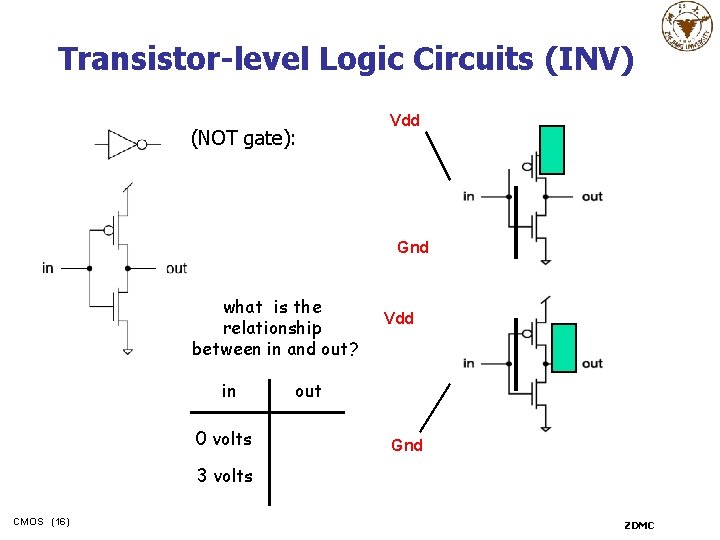 Transistor-level Logic Circuits (INV) n Inverter (NOT gate): Vdd Gnd what is the relationship