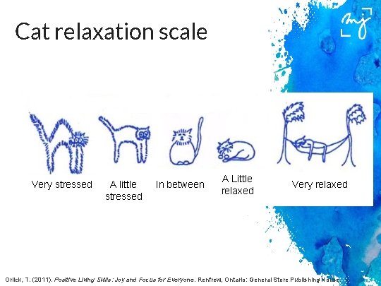 Cat relaxation scale Very stressed A little stressed In between A Little relaxed Very