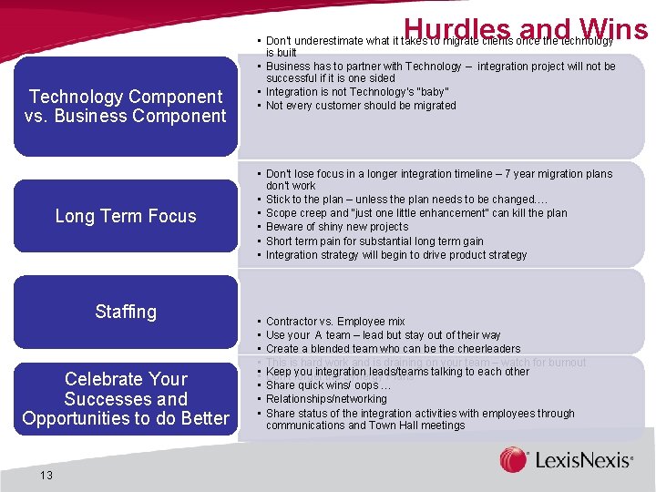 Hurdles and Wins Technology Component vs. Business Component Long Term Focus Staffing Celebrate Your Hurdles and Wins Technology Component vs. Business Component Long Term Focus Staffing Celebrate Your