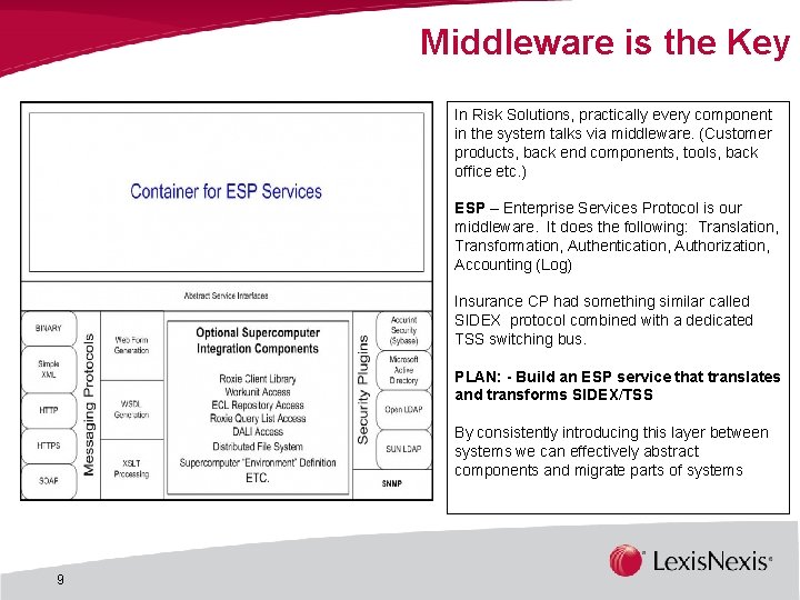 Middleware is the Key In Risk Solutions, practically every component in the system talks Middleware is the Key In Risk Solutions, practically every component in the system talks