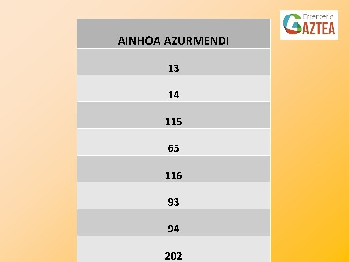 AINHOA AZURMENDI 13 14 115 65 116 93 94 202 