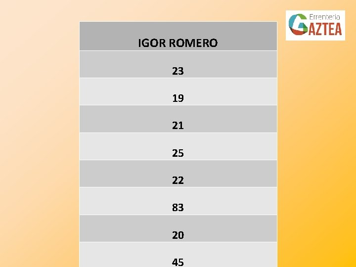 IGOR ROMERO 23 19 21 25 22 83 20 45 