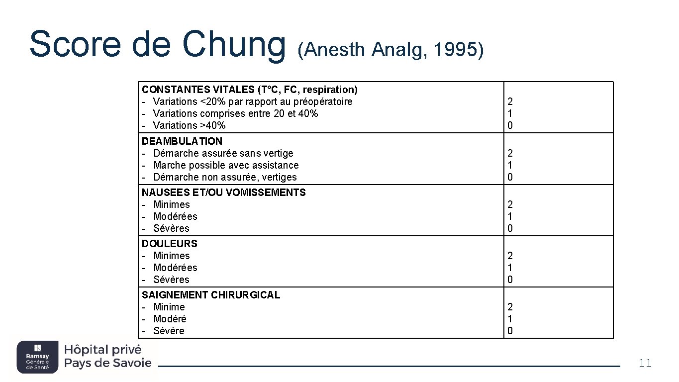 Score de Chung (Anesth Analg, 1995) CONSTANTES VITALES (T°C, FC, respiration) - Variations <20%