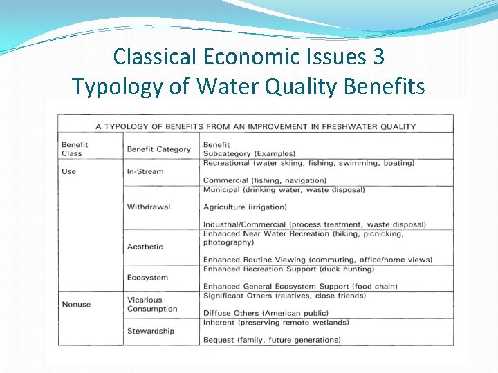Classical Economic Issues 3 Typology of Water Quality Benefits 