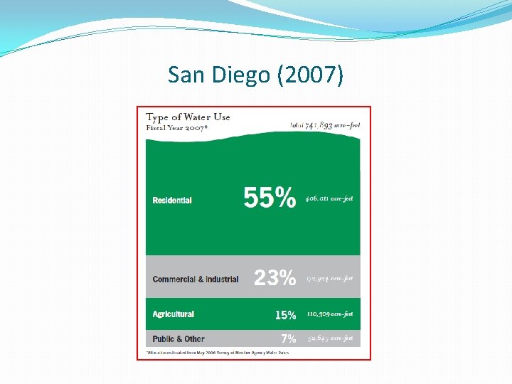 San Diego (2007) 