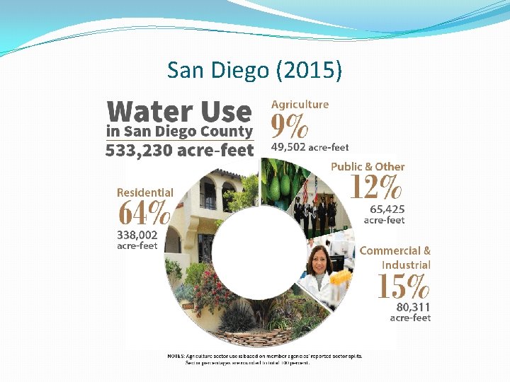 San Diego (2015) 