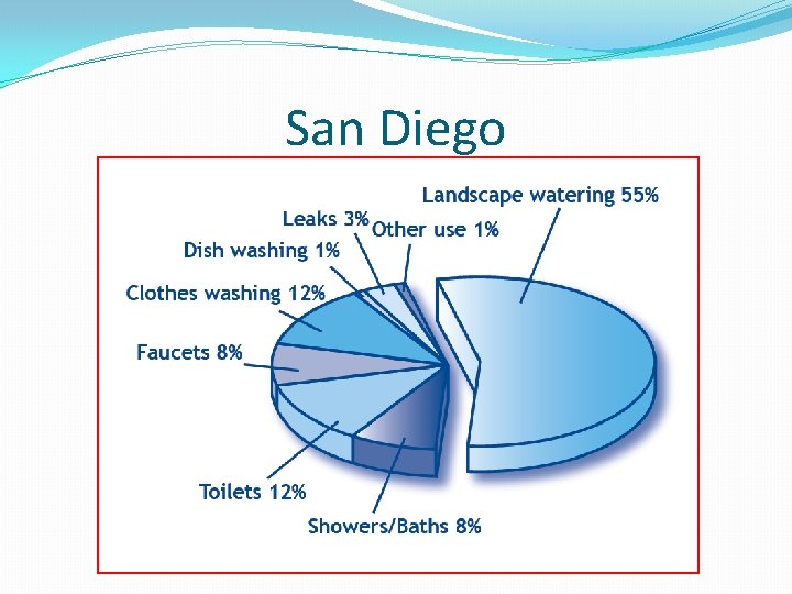 San Diego 
