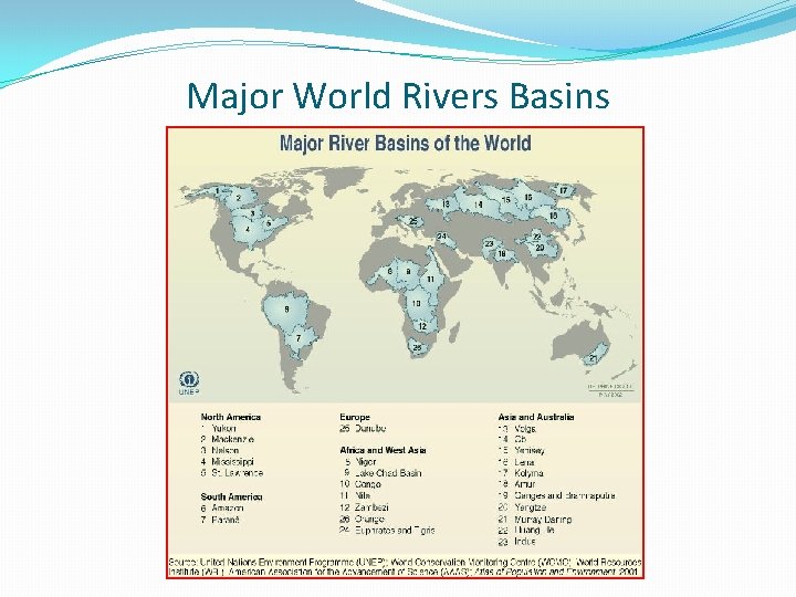Major World Rivers Basins 
