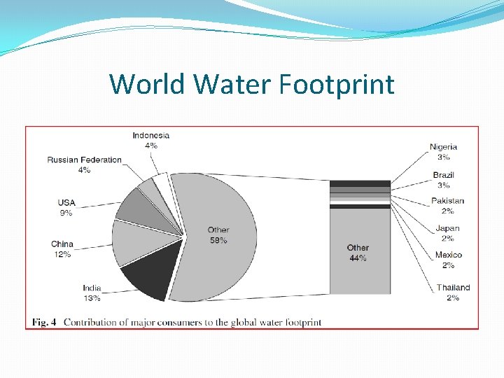 World Water Footprint 