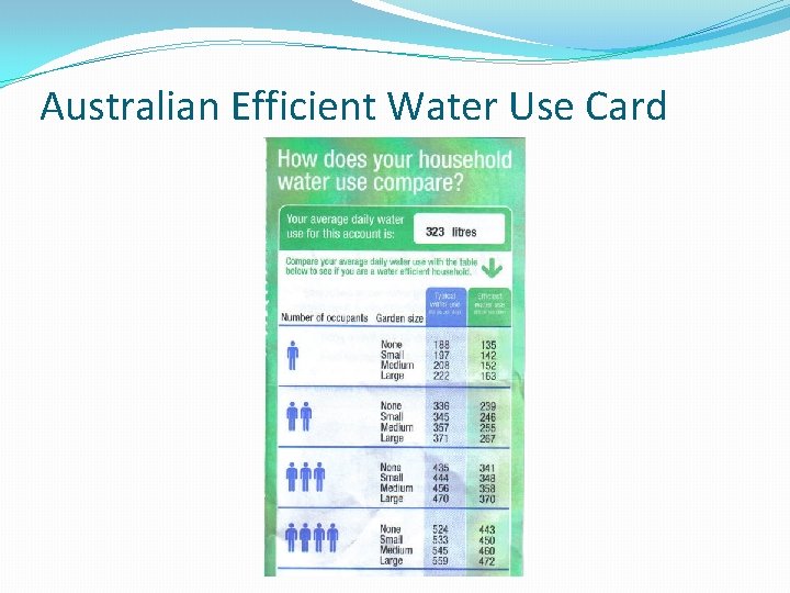 Australian Efficient Water Use Card 