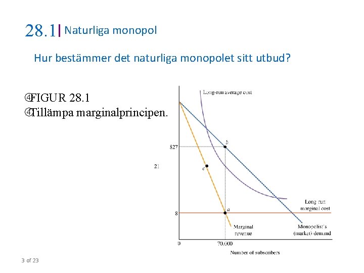 28. 1 Naturliga monopol Hur bestämmer det naturliga monopolet sitt utbud? FIGUR 28. 1