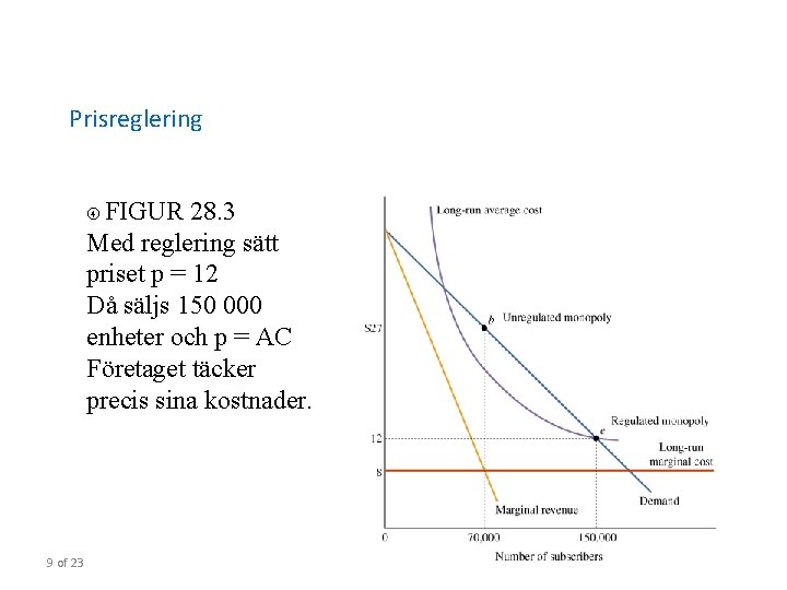 Prisreglering FIGUR 28. 3 Med reglering sätt priset p = 12 Då säljs 150