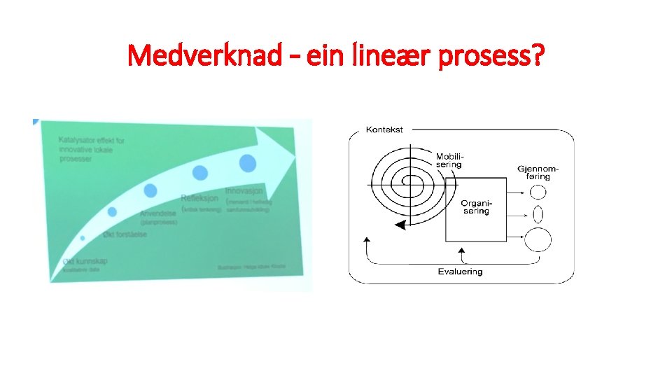 Medverknad – ein lineær prosess? 