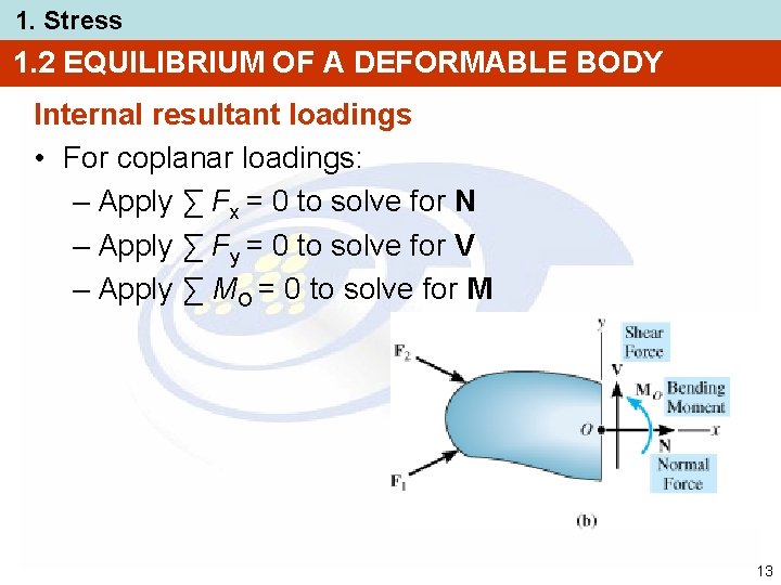 1. Stress 1. 2 EQUILIBRIUM OF A DEFORMABLE BODY Internal resultant loadings • For