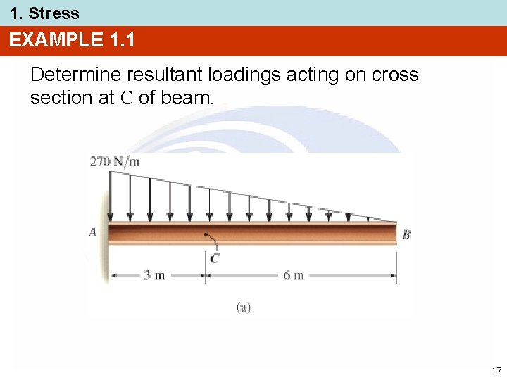 1. Stress EXAMPLE 1. 1 Determine resultant loadings acting on cross section at C