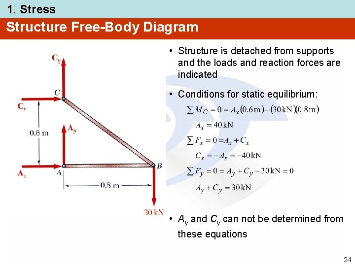 1. Stress Structure Free-Body Diagram • Structure is detached from supports and the loads