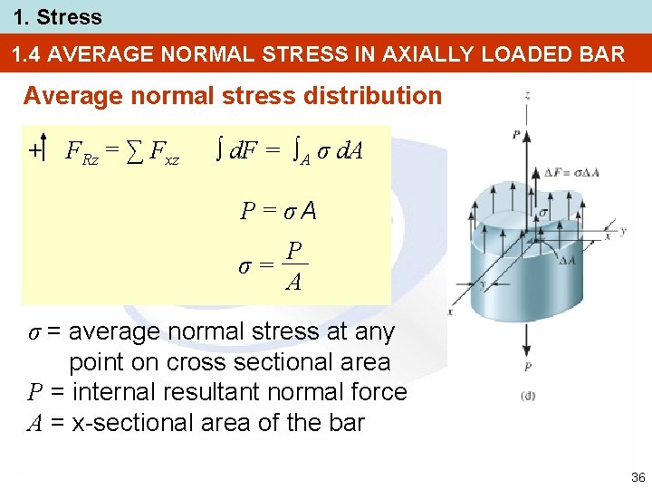 1. Stress 1. 4 AVERAGE NORMAL STRESS IN AXIALLY LOADED BAR Average normal stress