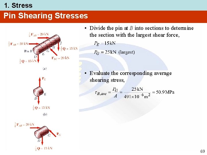 1. Stress Pin Shearing Stresses • Divide the pin at B into sections to