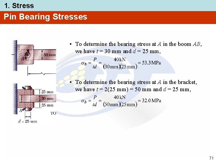 1. Stress Pin Bearing Stresses • To determine the bearing stress at A in