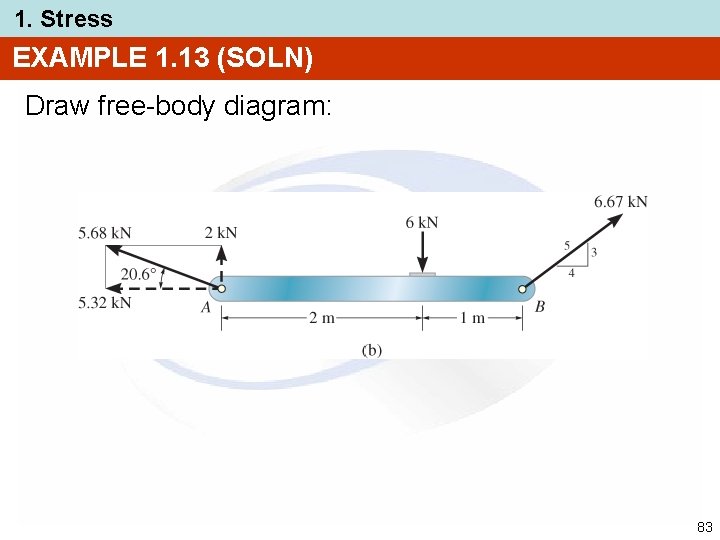 1. Stress EXAMPLE 1. 13 (SOLN) Draw free-body diagram: 83 