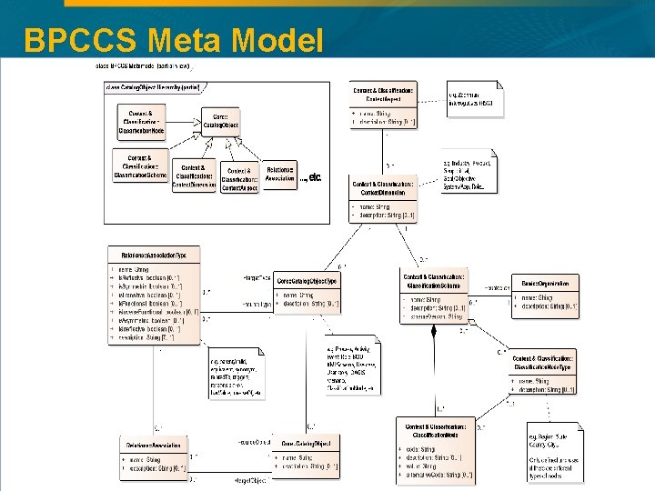 BPCCS Meta Model 