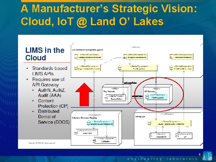 A Manufacturer’s Strategic Vision: Cloud, Io. T @ Land O’ Lakes 4 