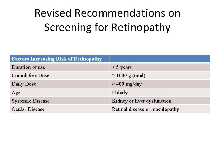 Revised Recommendations on Screening for Retinopathy Factors Increasing Risk of Retinopathy Duration of use