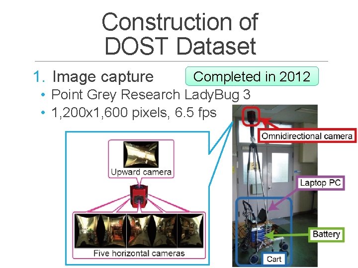 Construction of DOST Dataset 1. Image capture Completed in 2012 • Point Grey Research