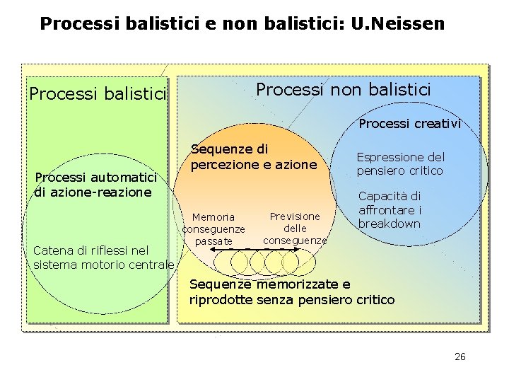 Processi balistici e non balistici: U. Neissen Processi non balistici Processi creativi Processi automatici
