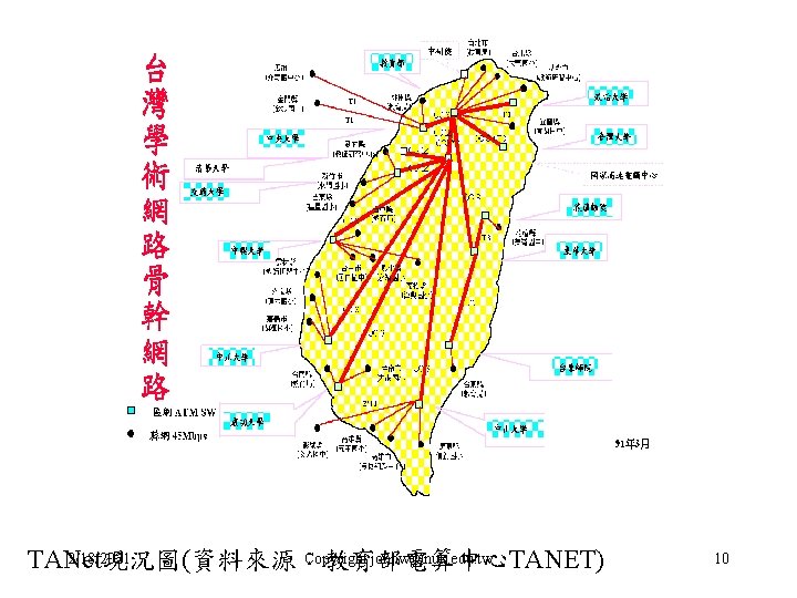 2/18/2021 Copyright johnw@nuk. edu. tw TANet現況圖(資料來源：教育部電算中心TANET) 10 