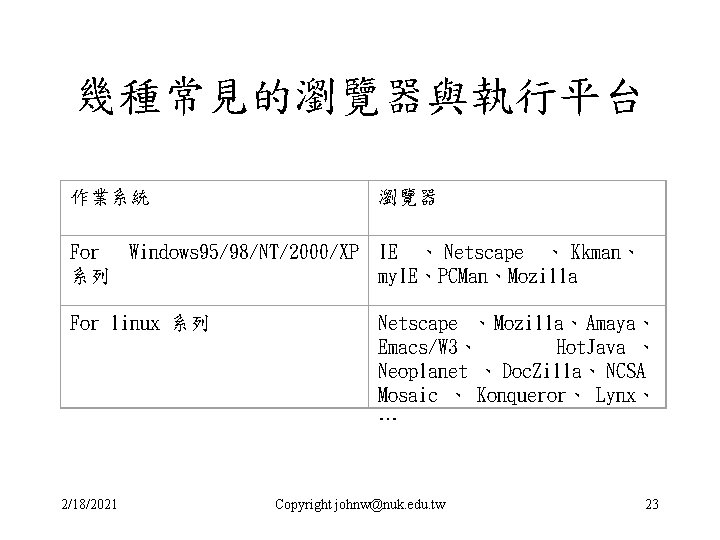 幾種常見的瀏覽器與執行平台 作業系統 瀏覽器 For Windows 95/98/NT/2000/XP IE 、 Netscape 、 Kkman、 系列 my. IE、PCMan、Mozilla