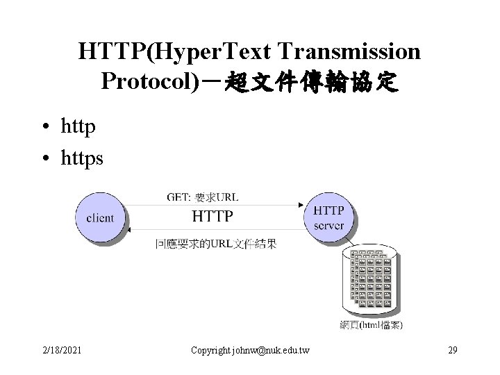 HTTP(Hyper. Text Transmission Protocol)－超文件傳輸協定 • https 2/18/2021 Copyright johnw@nuk. edu. tw 29 
