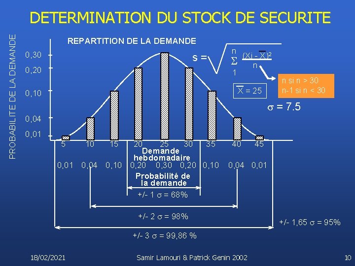 PROBABILITE DE LA DEMANDE DETERMINATION DU STOCK DE SECURITE REPARTITION DE LA DEMANDE 0,