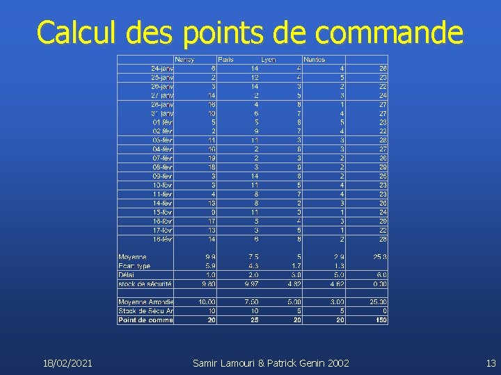 Calcul des points de commande 18/02/2021 Samir Lamouri & Patrick Genin 2002 13 