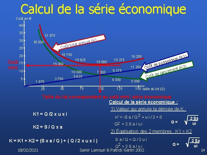Calcul de la série économique Coût en € 40 35 30 31 875 el