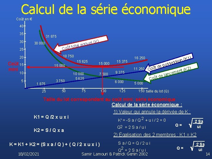 Calcul de la série économique Coût en € 40 35 30 31 875 el