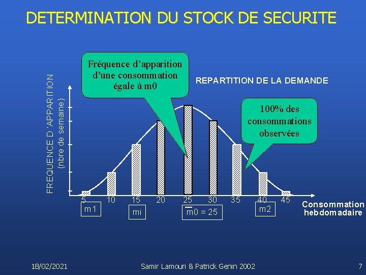 FREQUENCE D ’APPARITION (nbre de semaine) DETERMINATION DU STOCK DE SECURITE Fréquence d’apparition d’une