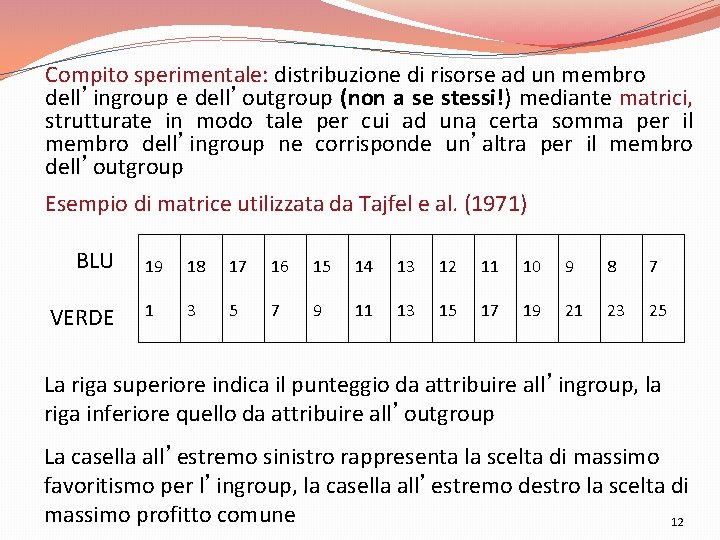 Compito sperimentale: distribuzione di risorse ad un membro dell’ingroup e dell’outgroup (non a se