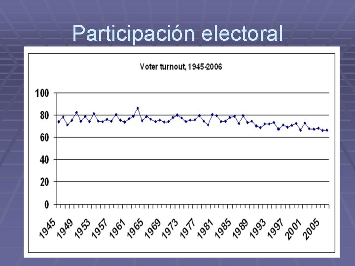 Participación electoral 