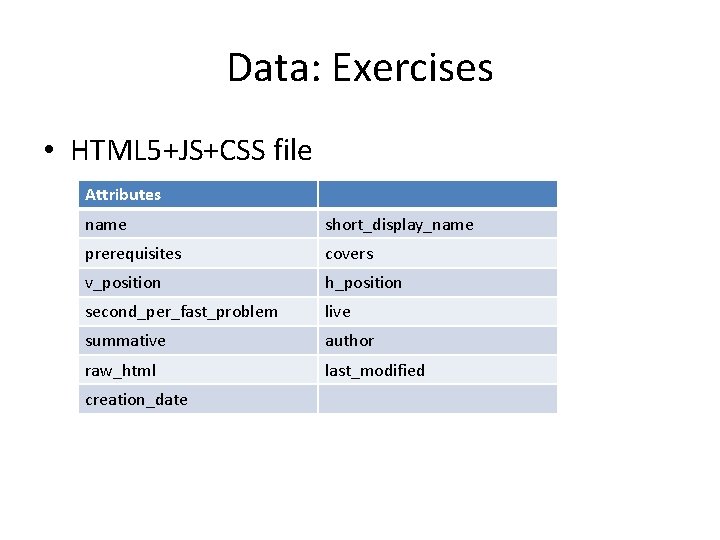 Data: Exercises • HTML 5+JS+CSS file Attributes name short_display_name prerequisites covers v_position h_position second_per_fast_problem