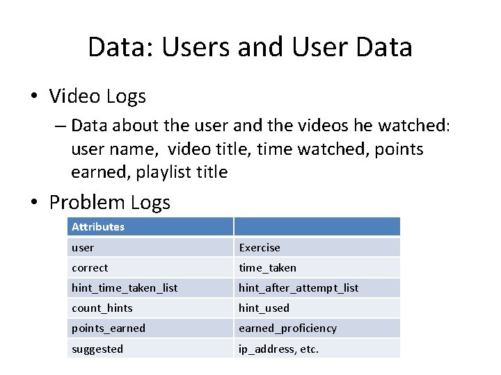 Data: Users and User Data • Video Logs – Data about the user and