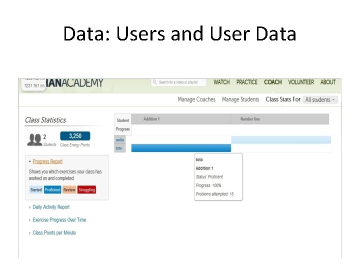 Data: Users and User Data 