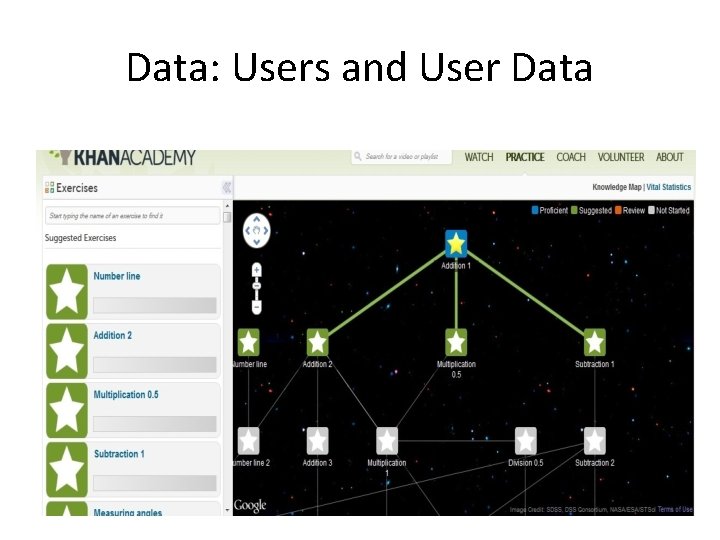 Data: Users and User Data 