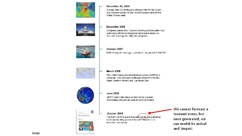 Timeline post 2004 We cannot forecast a tsunami event, but once generated, we can