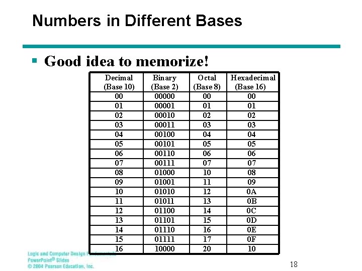 Numbers in Different Bases § Good idea to memorize! Decimal (Base 10) 00 01