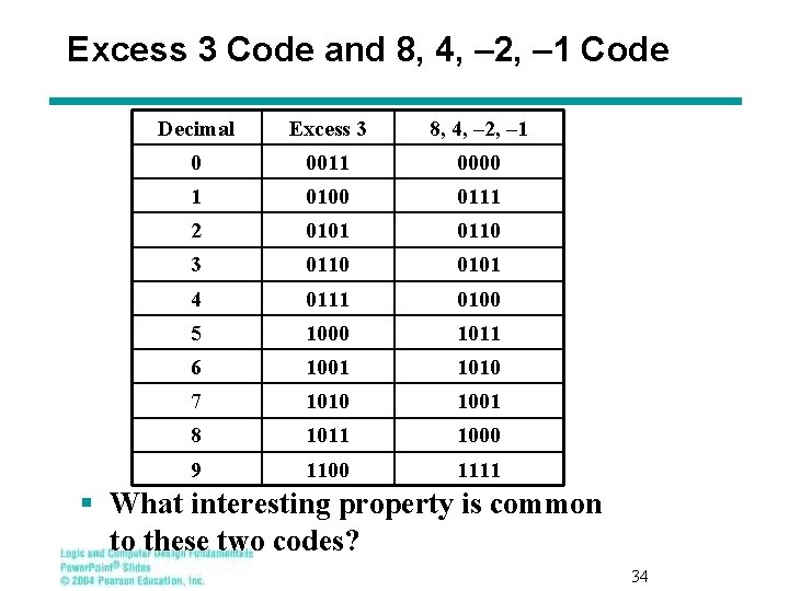 Excess 3 Code and 8, 4, – 2, – 1 Code Decimal Excess 3