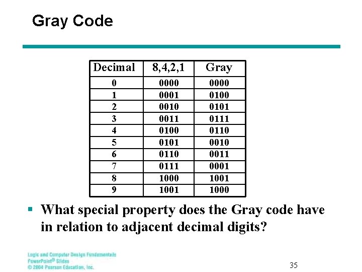 Gray Code Decimal 0 1 2 3 4 5 6 7 8 9 8,