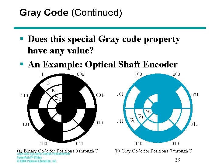 Gray Code (Continued) § Does this special Gray code property have any value? §