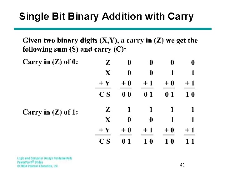 Single Bit Binary Addition with Carry 41 